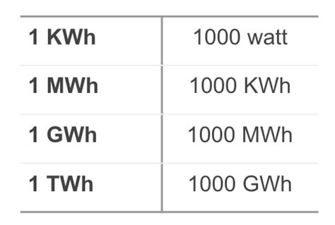 mwh naar kwh|hoeveel kwh is 1 m3 aardgas.